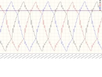 Power Quality Analysis and Correction