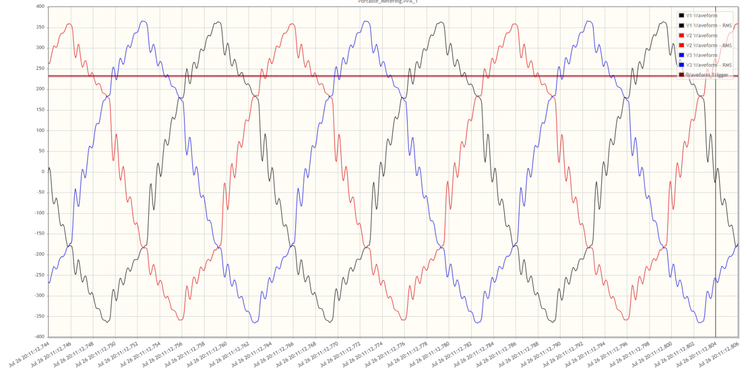 Harmonic Distortion A Common and Costly Problem Provecta Energy