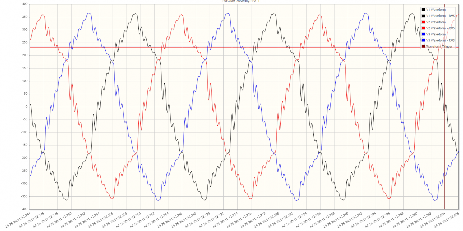Harmonic Distortion A Common and Costly Problem Provecta Energy